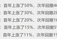 吃瓜协会爆料是真的吗,真相还是谣言？